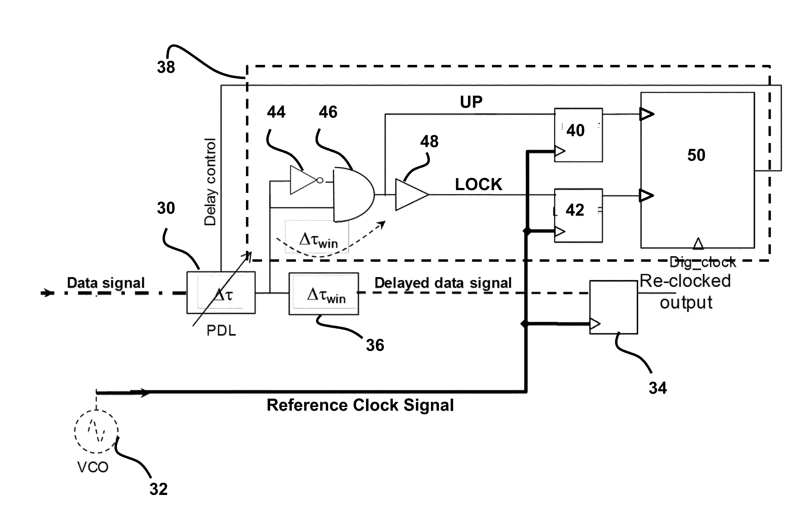 Local oscillator signal generation