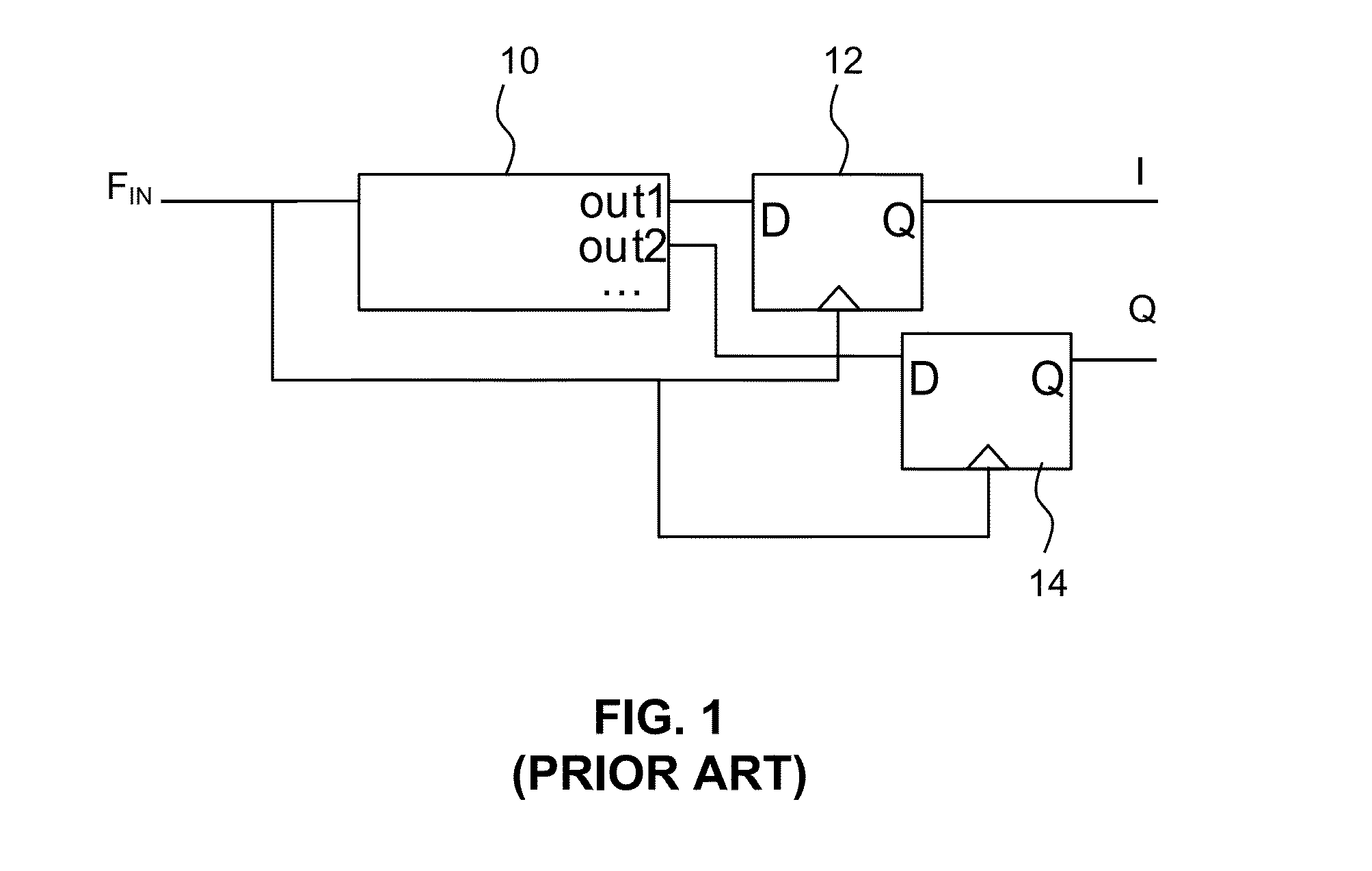 Local oscillator signal generation