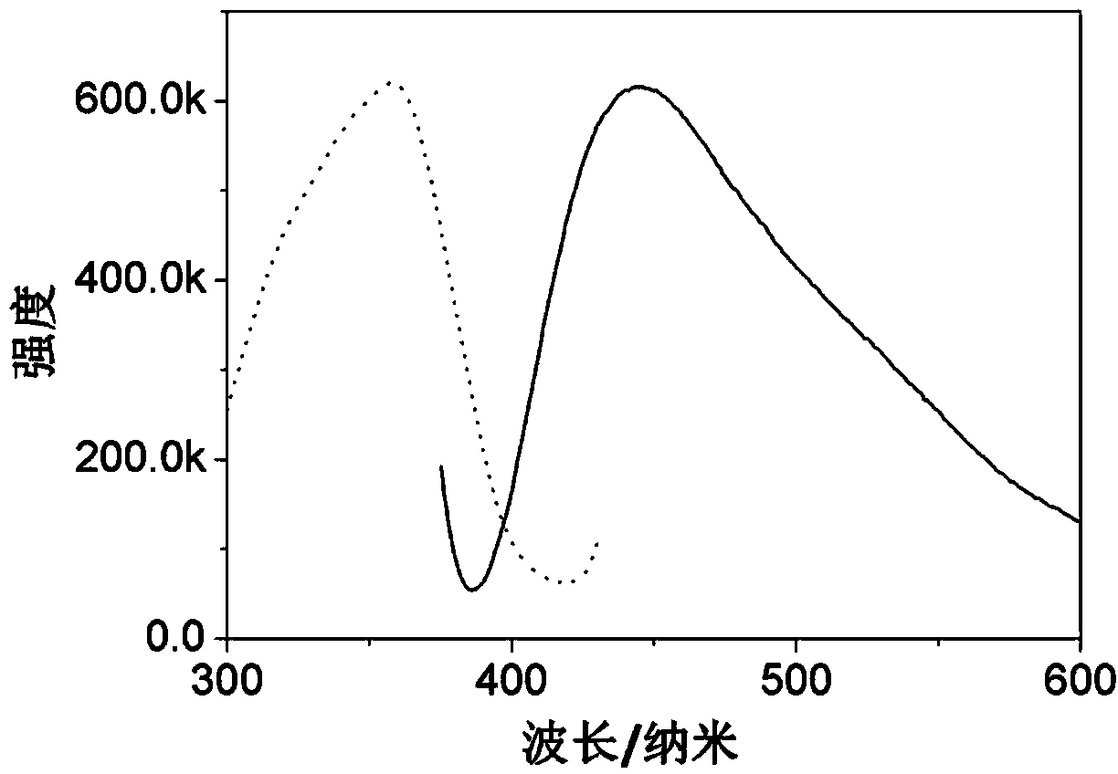 Preparation method of carbon quantum dots with adjustable fluorescence colors