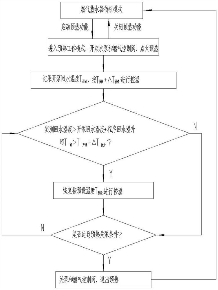 Preheating and heat preservation control method of zero-cold-water gas water heater