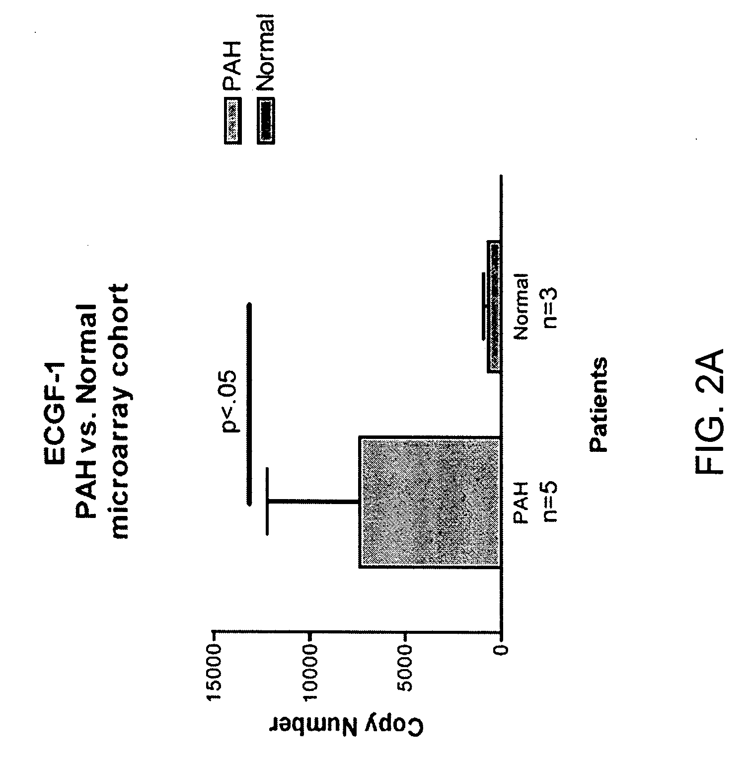 Diagnosis of disease and monitoring of therapy using gene expression analysis of peripheral blood cells
