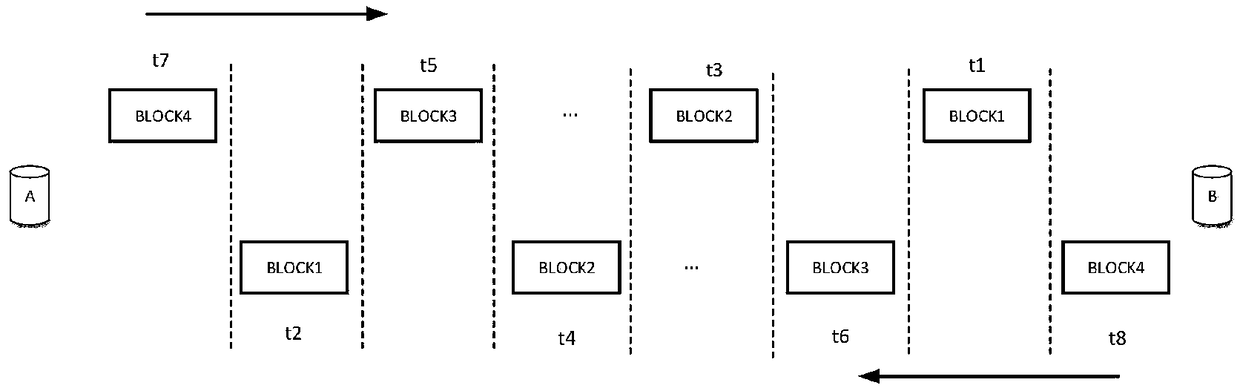 Self-adaptive multi-mode underwater acoustic communication system and method