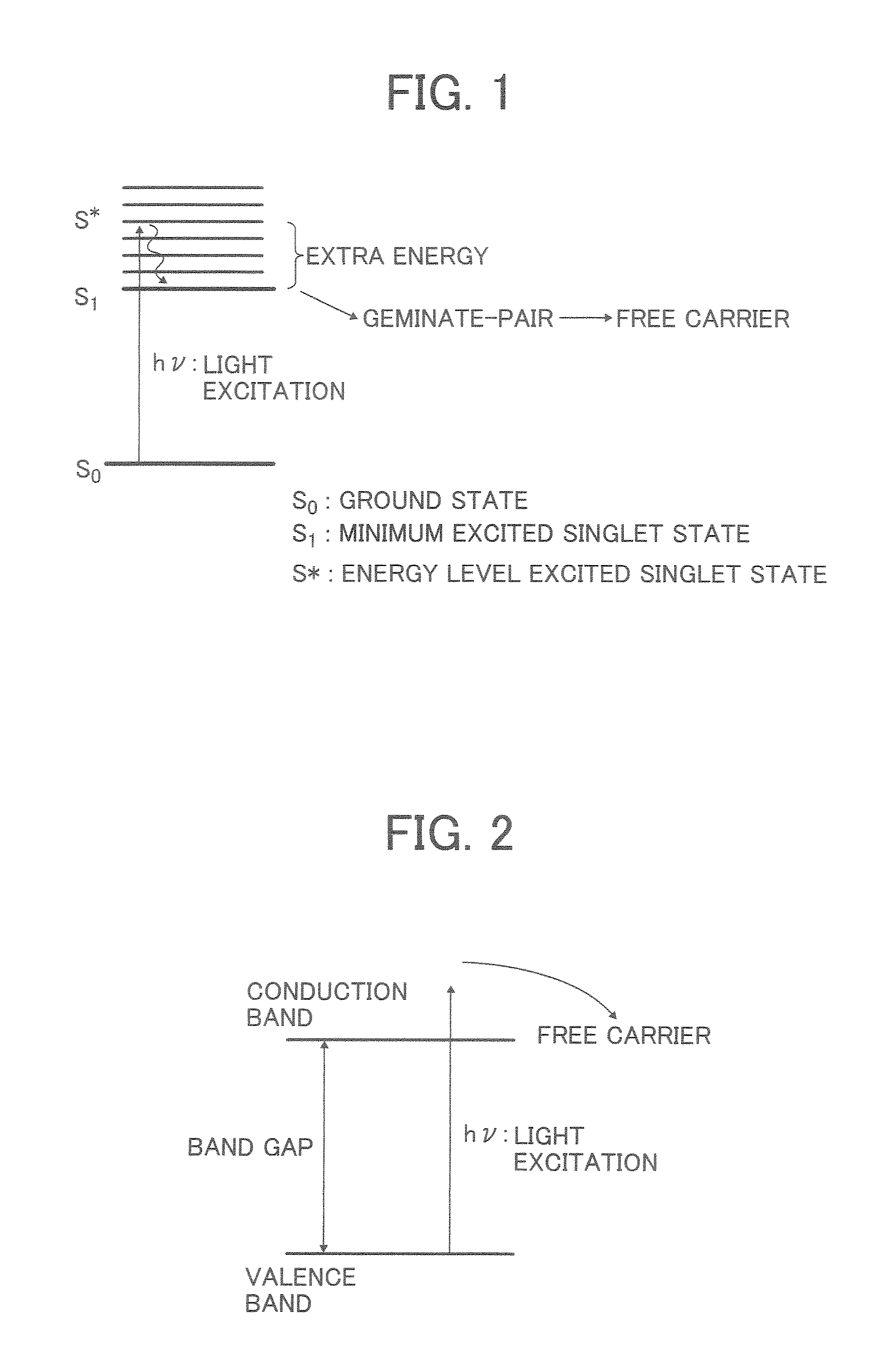 Image forming apparatus, image forming method and process cartridge