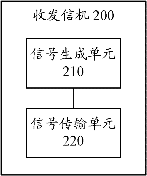 Antenna device, base station system and method for adjusting antenna device
