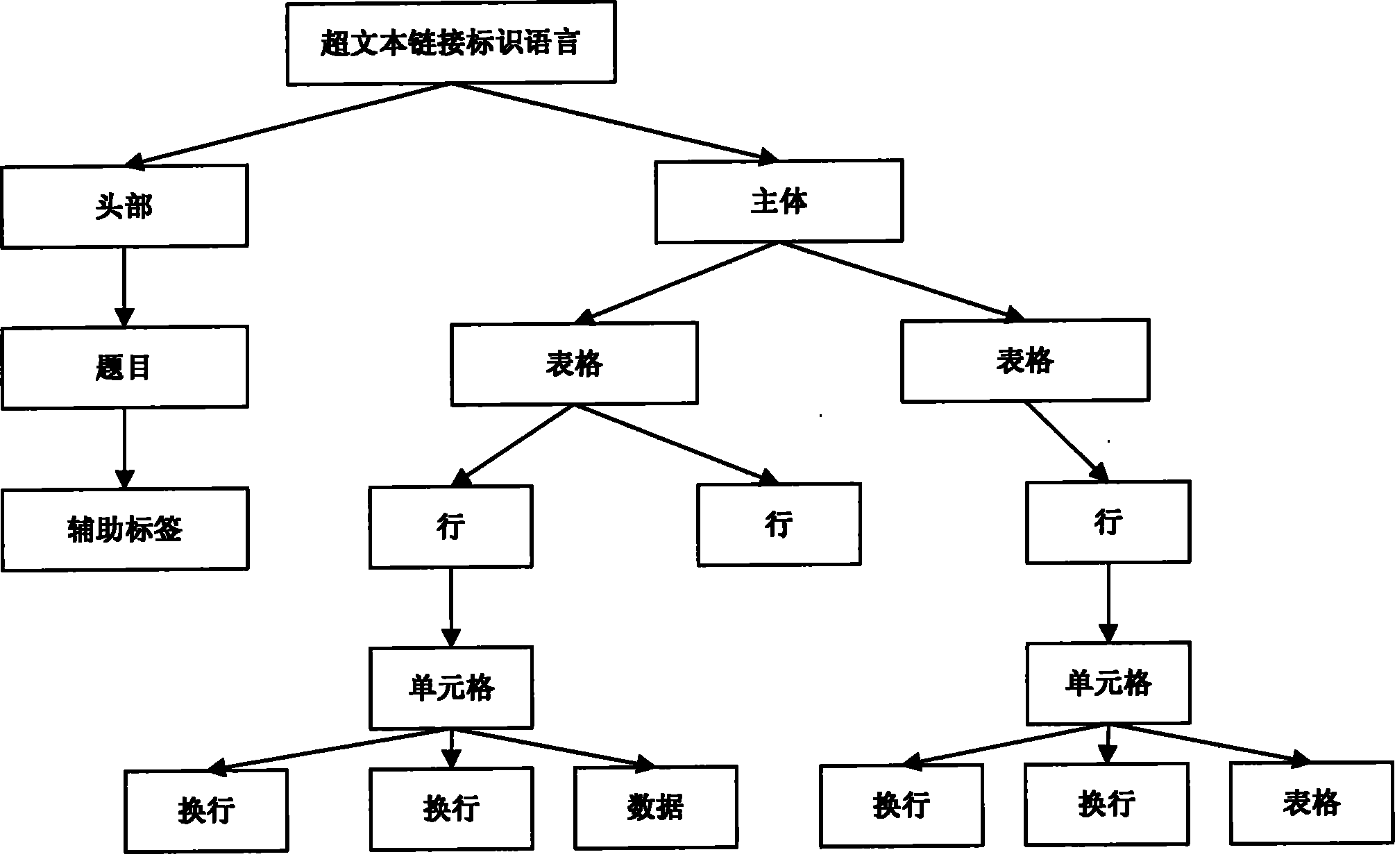 Method and device for mobile terminal to access webpage