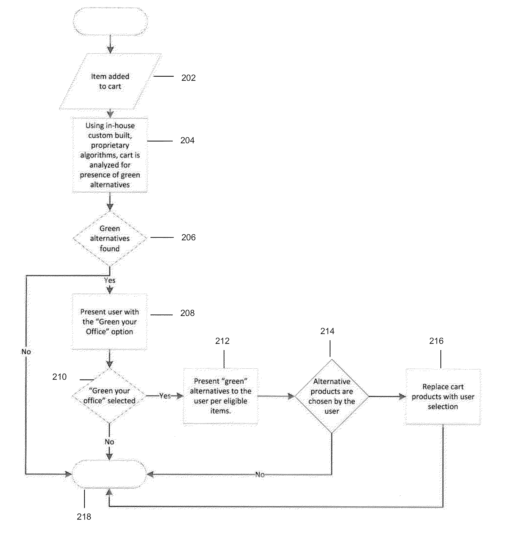 Automated Computer System and Method For Procurement Management
