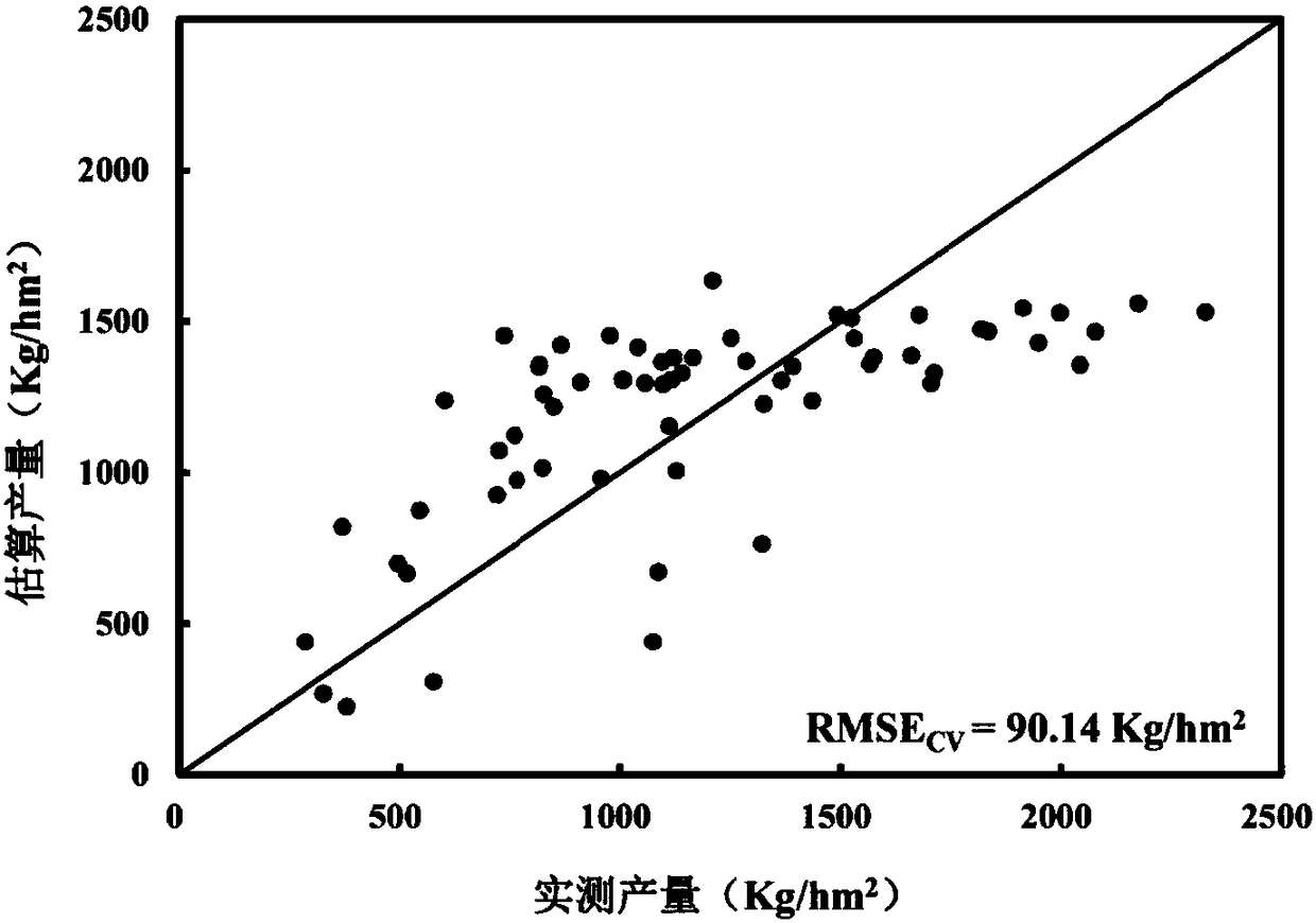 Method for remote sensing quantitative assessment of yield loss of rapeseed under waterlogging damage stress based on satellite data