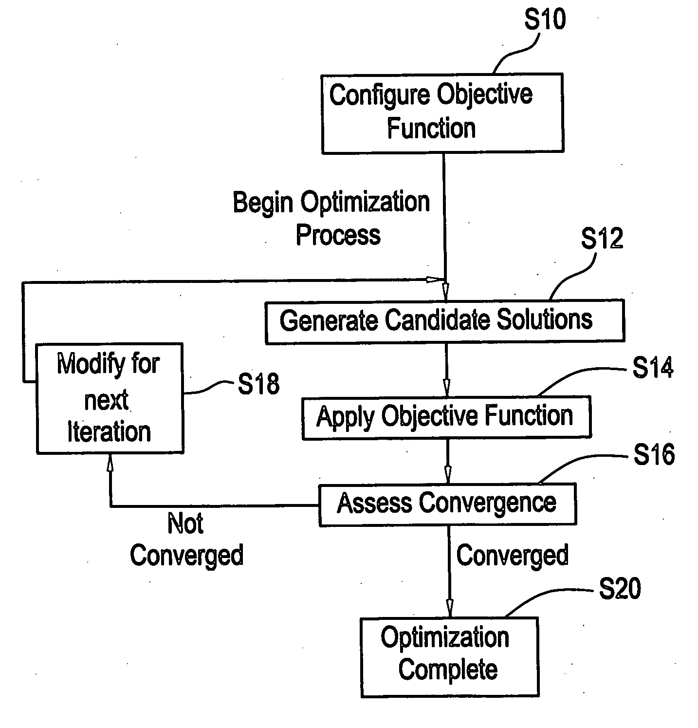Method and apparatus for evaluating a proposed solution to a constraint problem