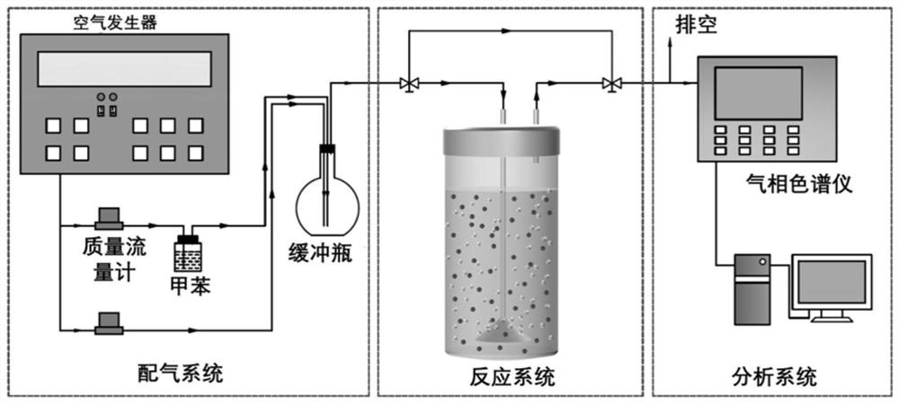 A kind of highly dispersed cobalt-iron bimetallic catalyst and its preparation method and application