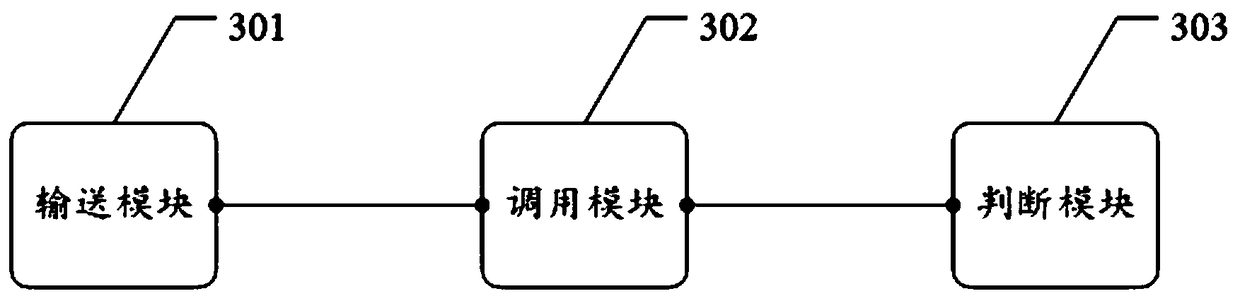 A sample sandbox analysis method and device