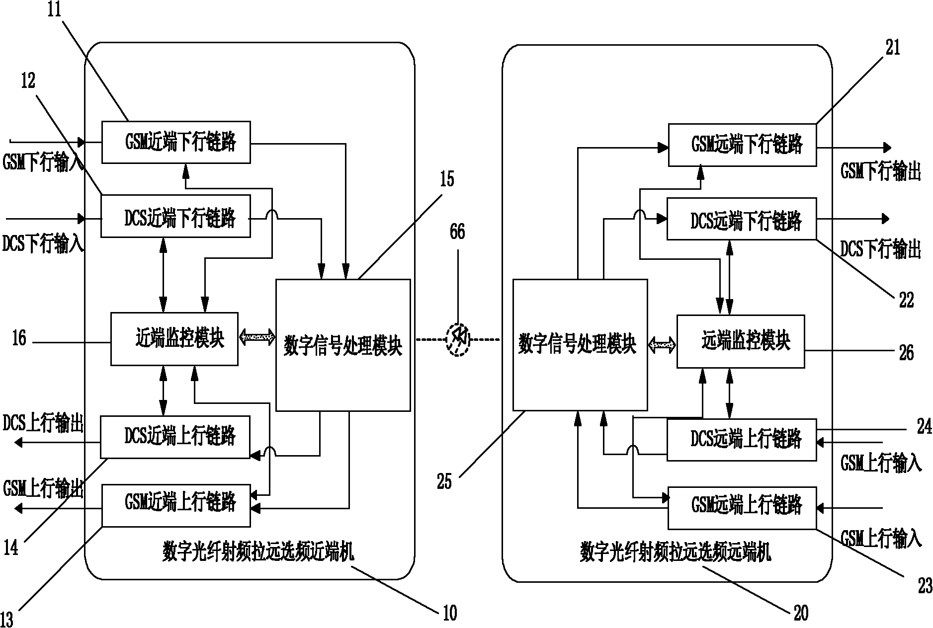 Digital radio-frequency remote system applied to double-communication system