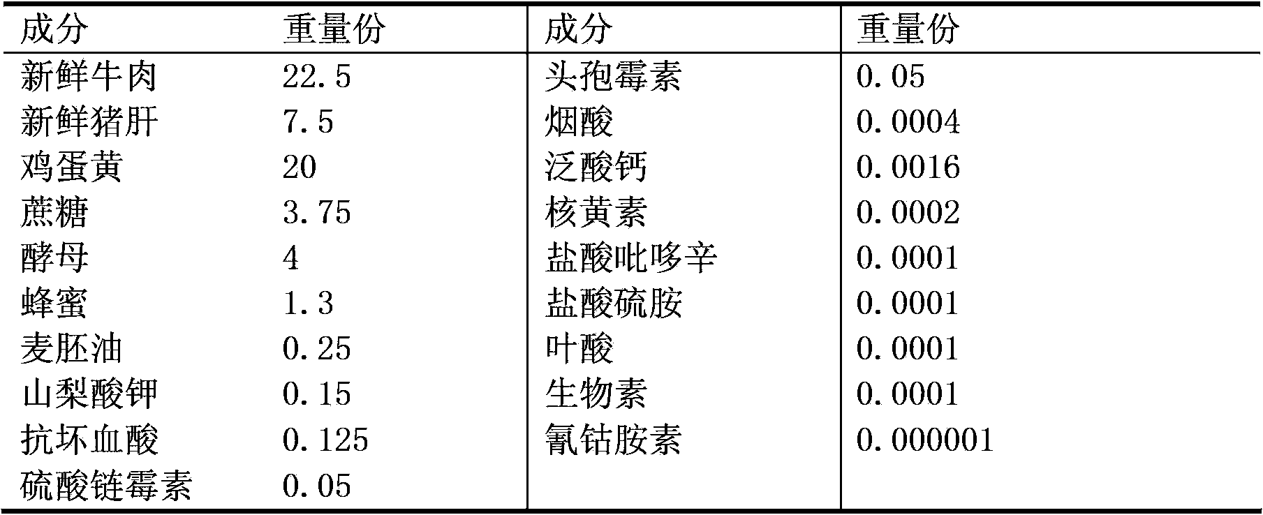 Chrysoperla sinica larvae artificial feed and determination method for toxic effects of insecticidal compounds on Chrysoperla sinica larvae