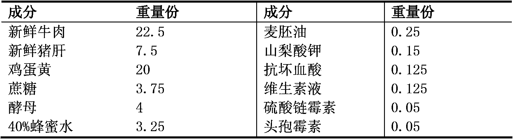 Chrysoperla sinica larvae artificial feed and determination method for toxic effects of insecticidal compounds on Chrysoperla sinica larvae