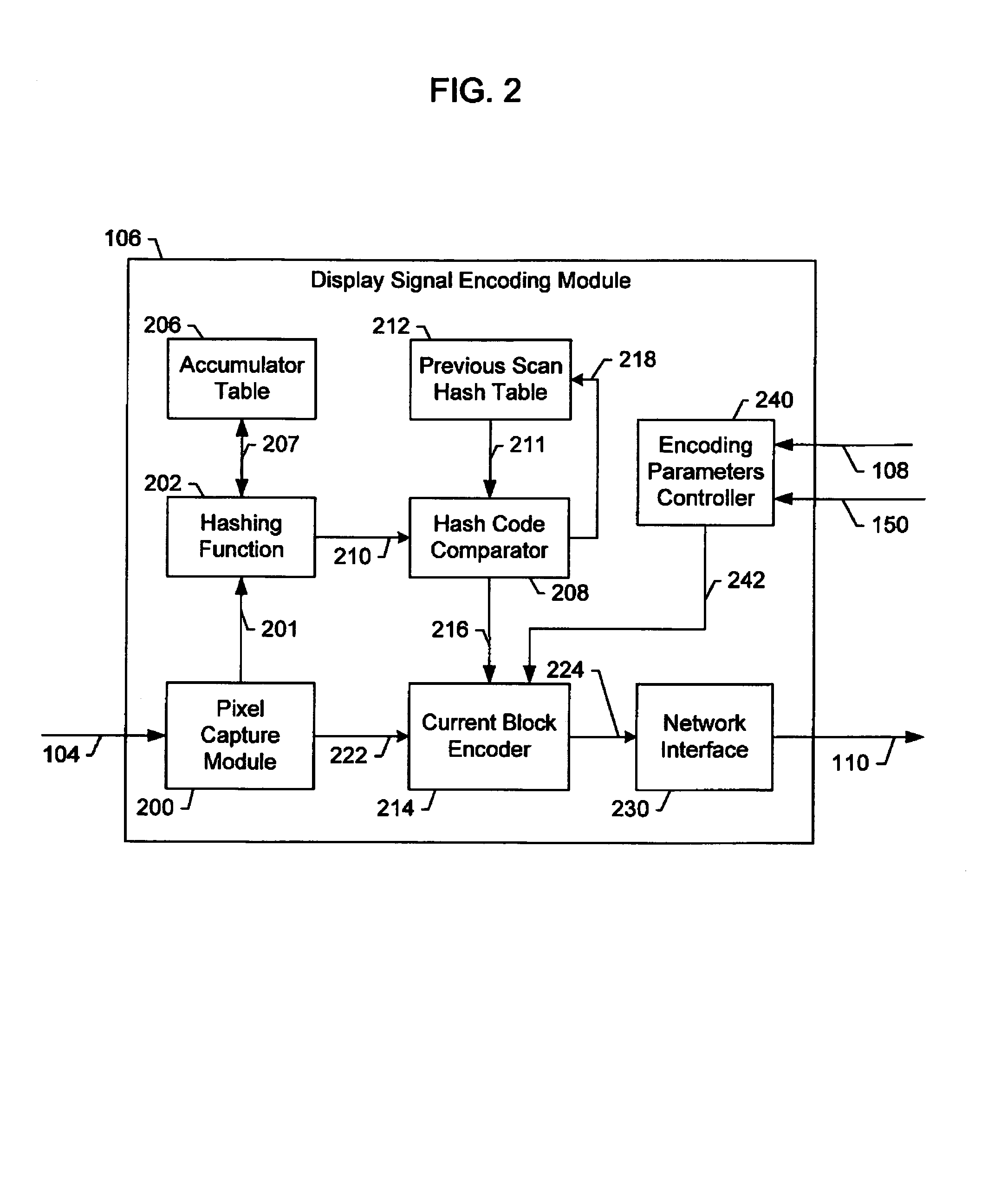 Apparatus for block-selected encoding of a digital video signal