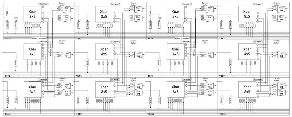 Port-configurable router design method and router based on wide-port heterogeneous tiles