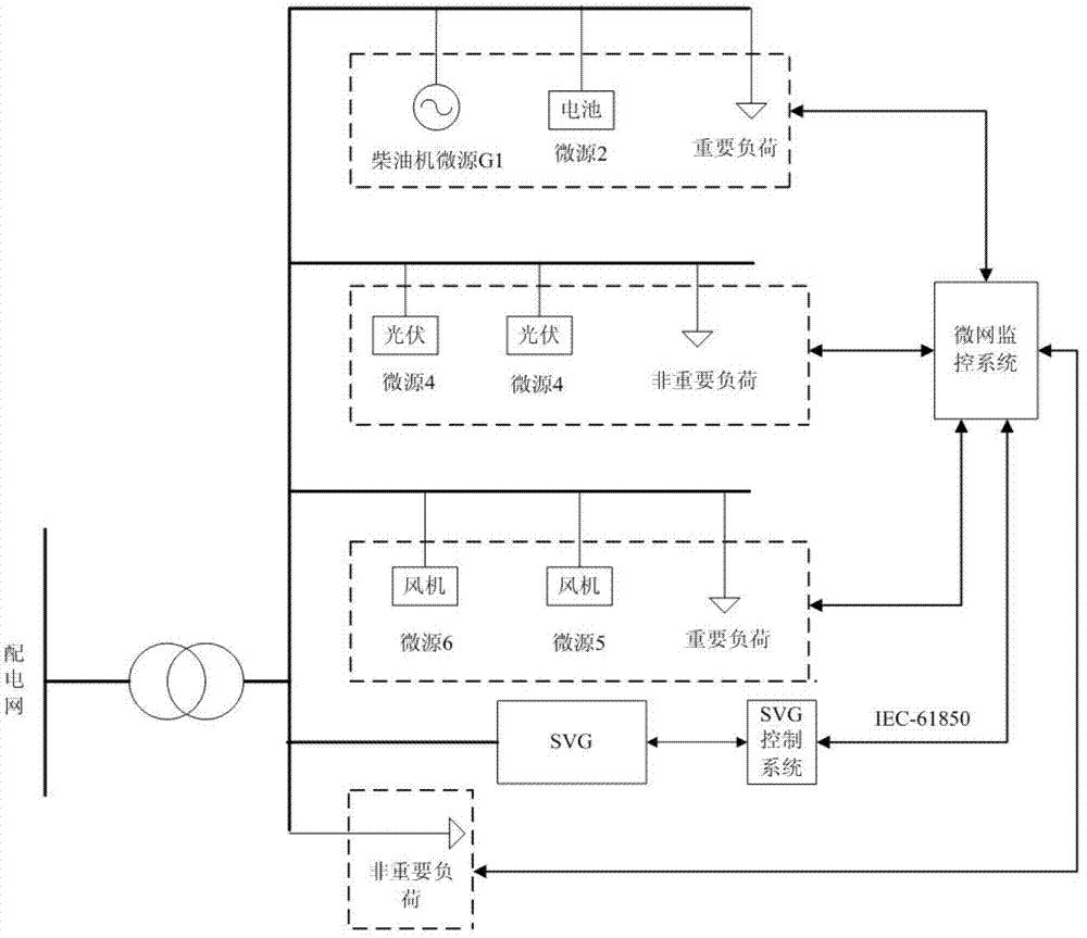 Scalable vector graphics (SVG) power quality management engineering application method based on micro-network wide-area information