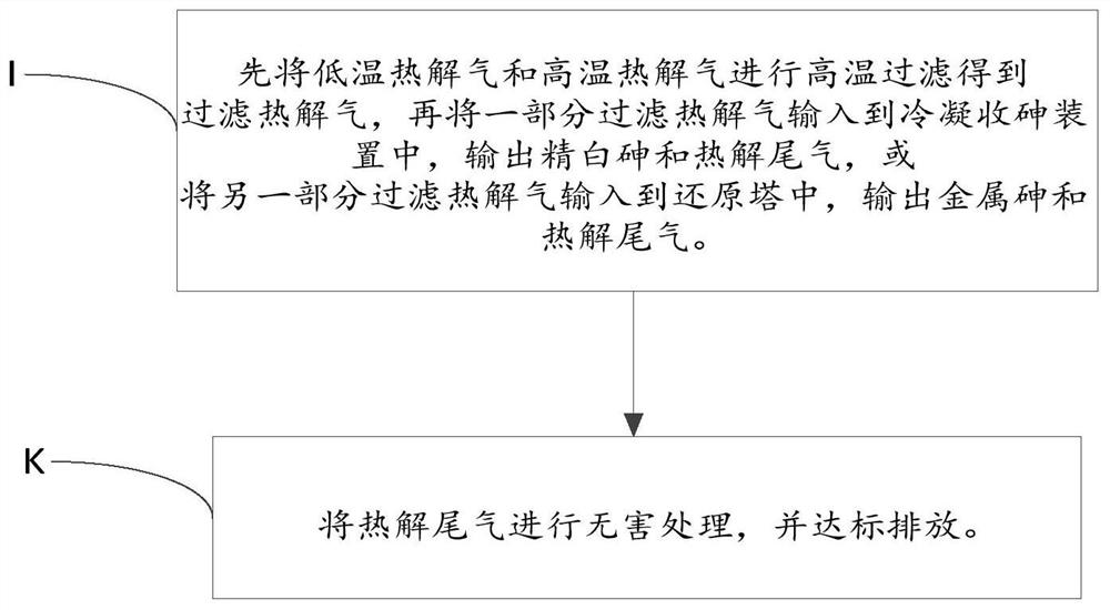 Method for co-processing and utilization of arsenic-containing materials in non-ferrous smelting