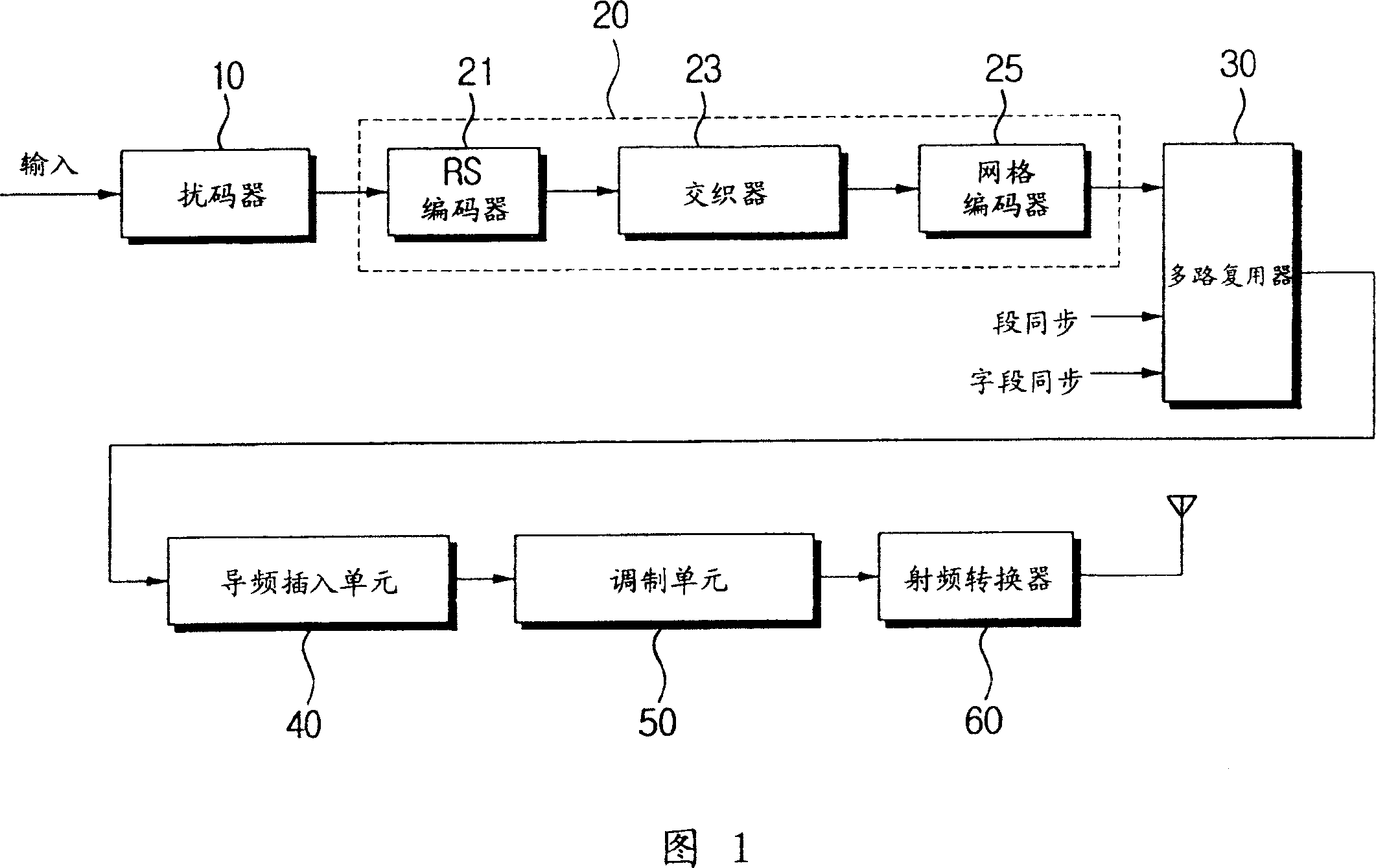 Single carrier transmission system able to reducing signal distortion and its method