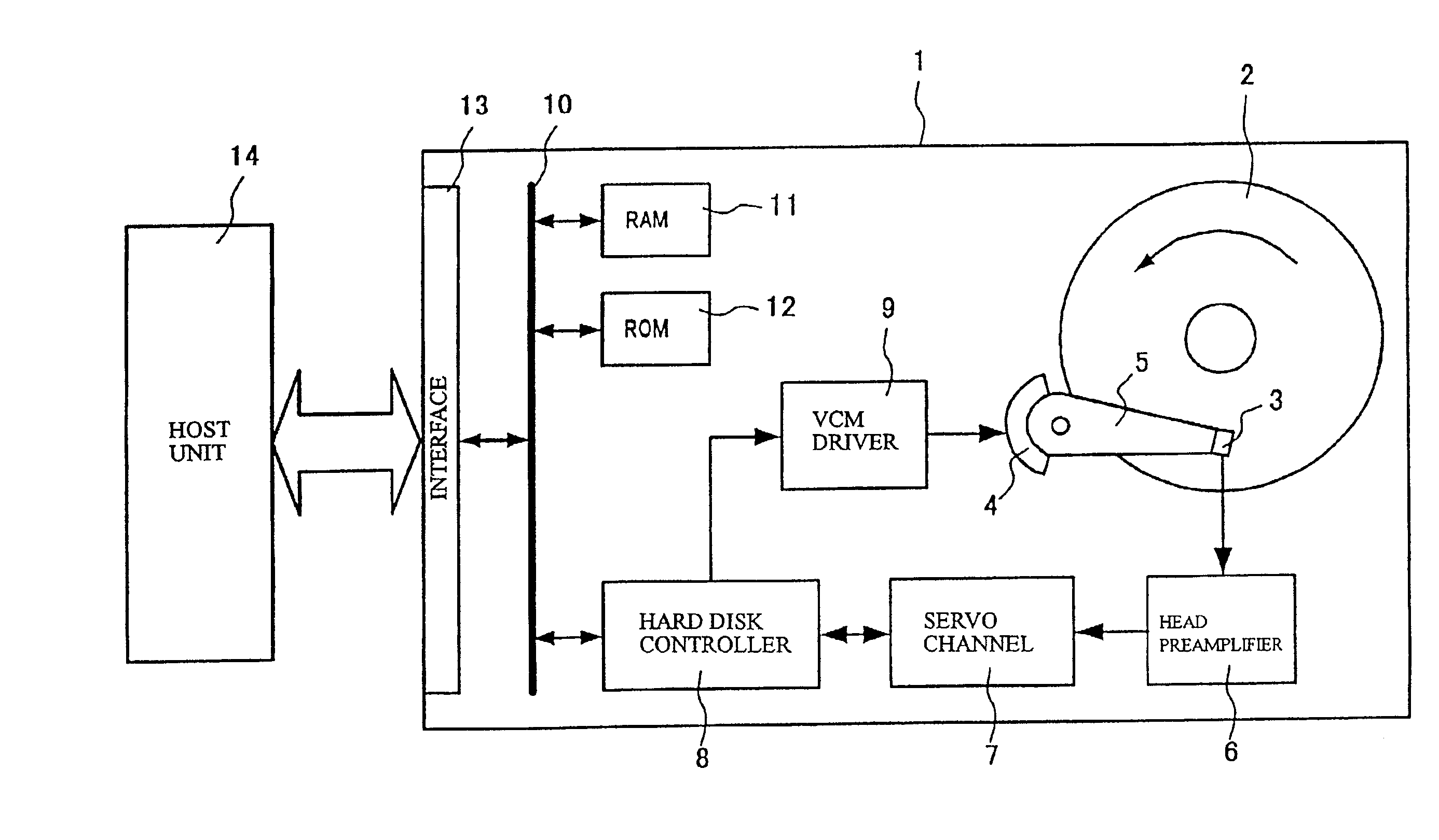 Rotation recording apparatus and method of inspection thereof