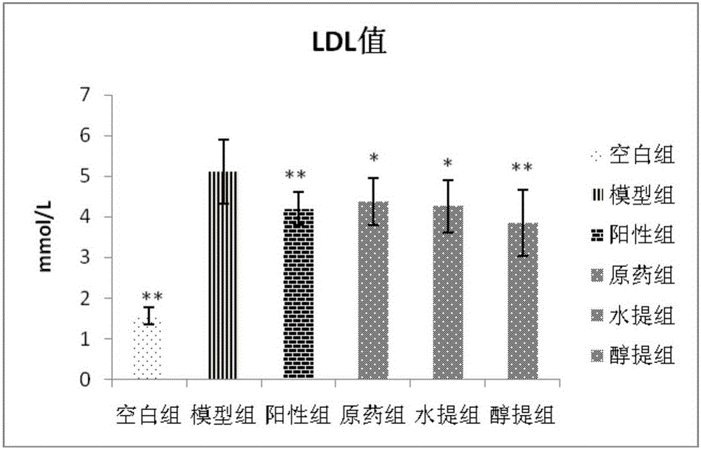 Application of agriophyllum squarrosum to preparation of drugs or healthcare products for lowering blood lipid