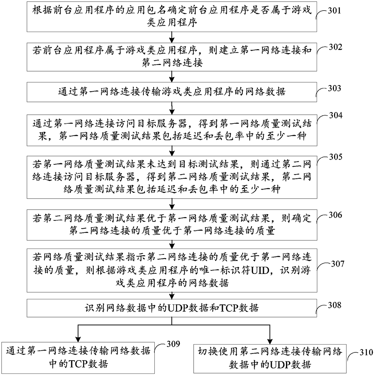 Network switching method and apparatus, terminal and storage medium