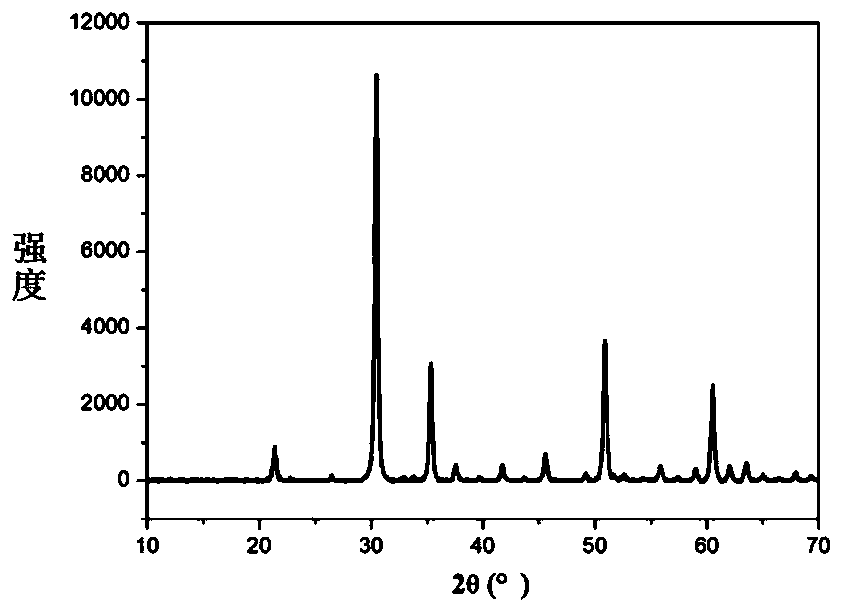 Positive electrode and electrochemical device and electronic device containing positive electrode