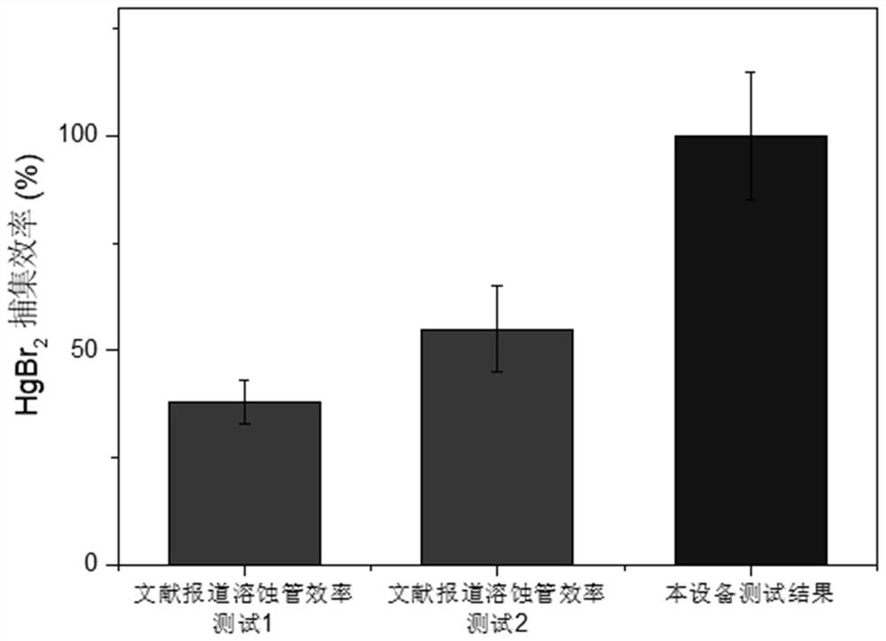 Fractional atmosphere mercury monitoring equipment and monitoring method