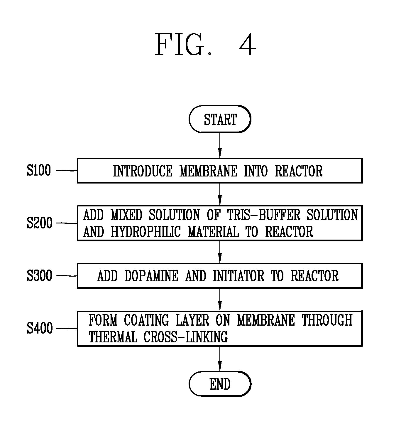 Surface-modified separation membrane and method for modifying surface of separation membrane