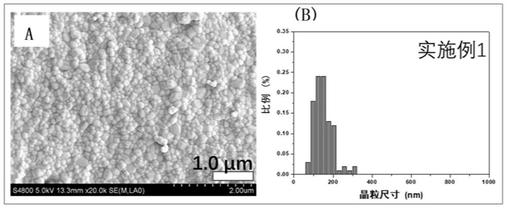 Calcium phosphate biological ceramic with superfine uniform crystal grains and preparation method of calcium phosphate biological ceramic