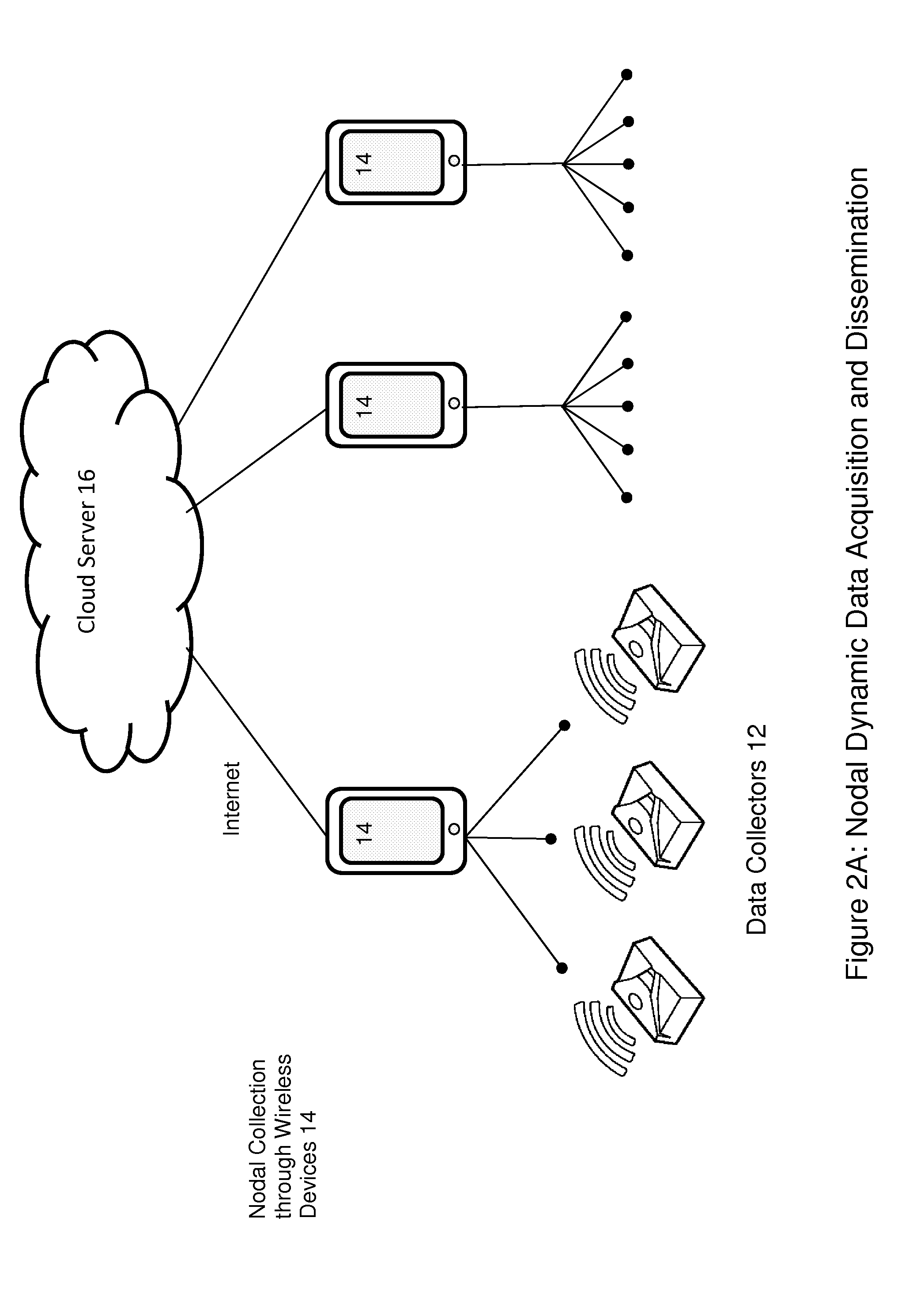 Nodal dynamic data acquisition and dissemination