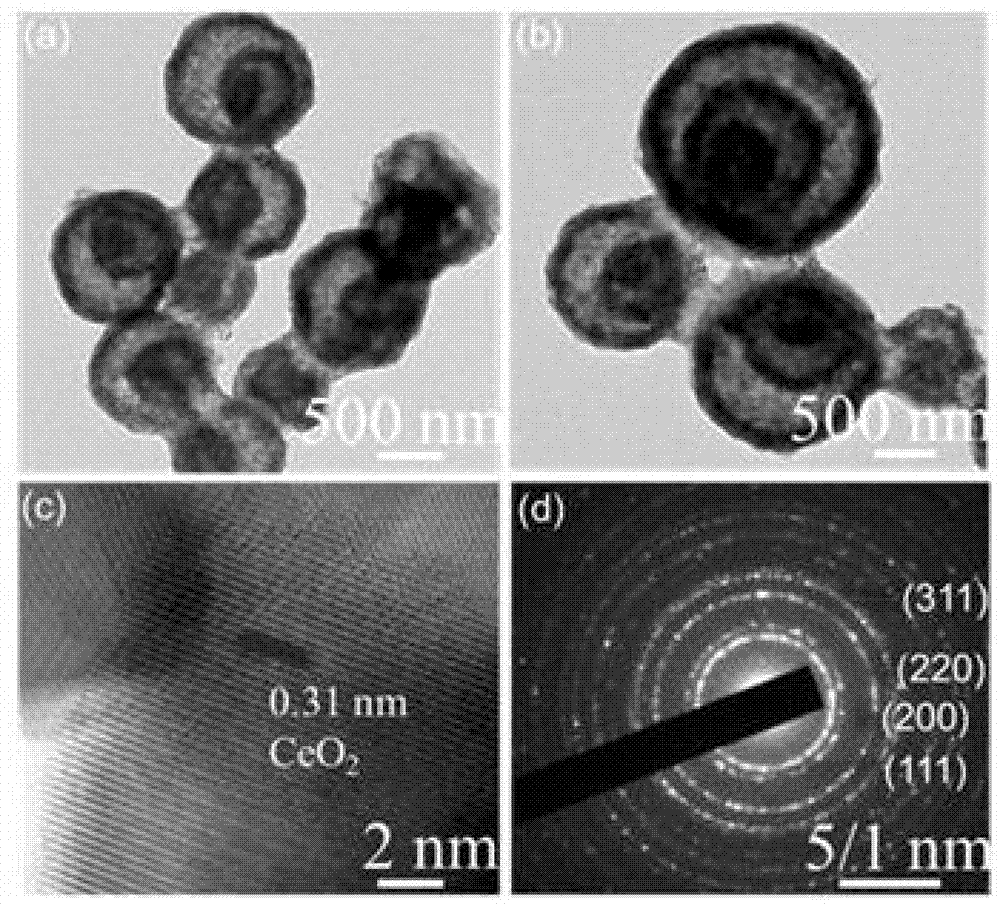 Preparation method of cerium dioxide nano hollow sphere