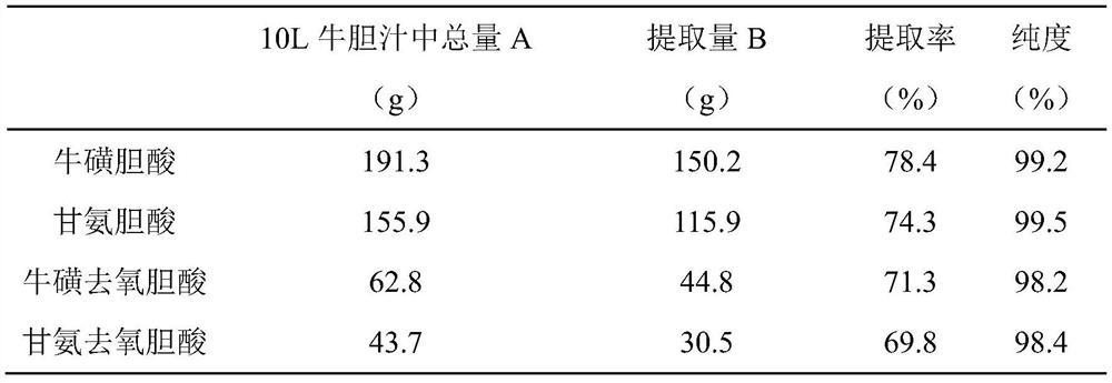 In-vitro cultivated calculus bovis and preparation method thereof