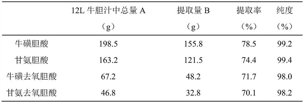 In-vitro cultivated calculus bovis and preparation method thereof