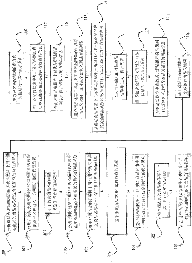 Commodity purchasing system and method