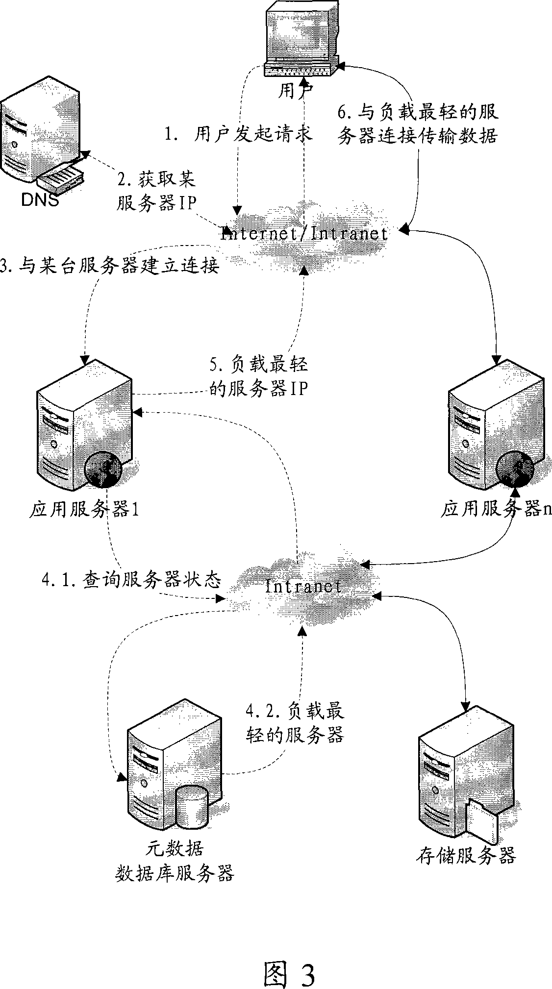 Method and system for implementing application server load balancing