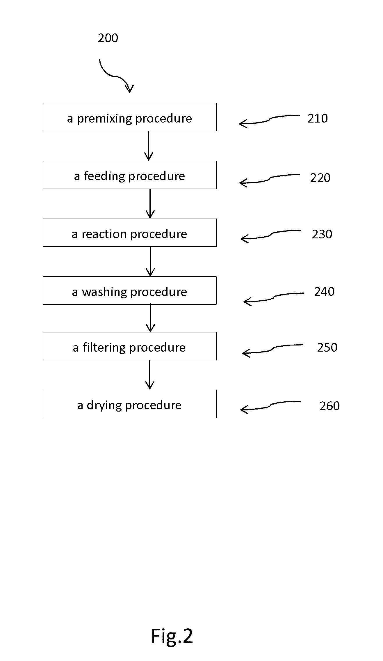 Method for forming Basic Nickel Carbonate