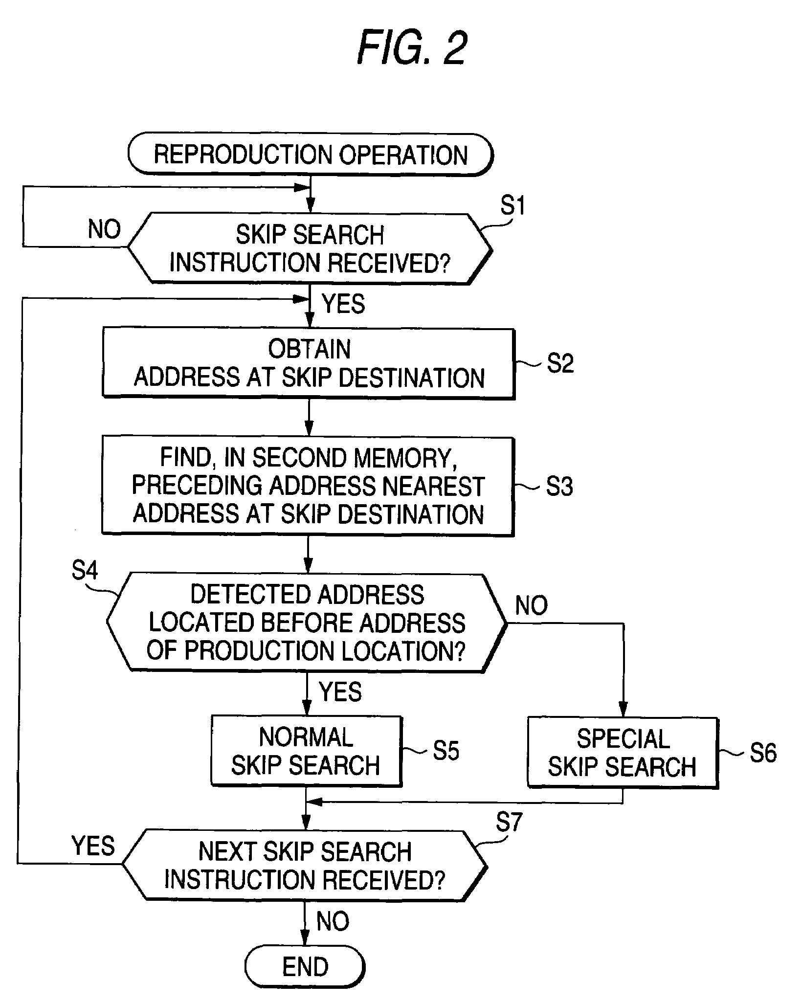 Recording and reproduction apparatus