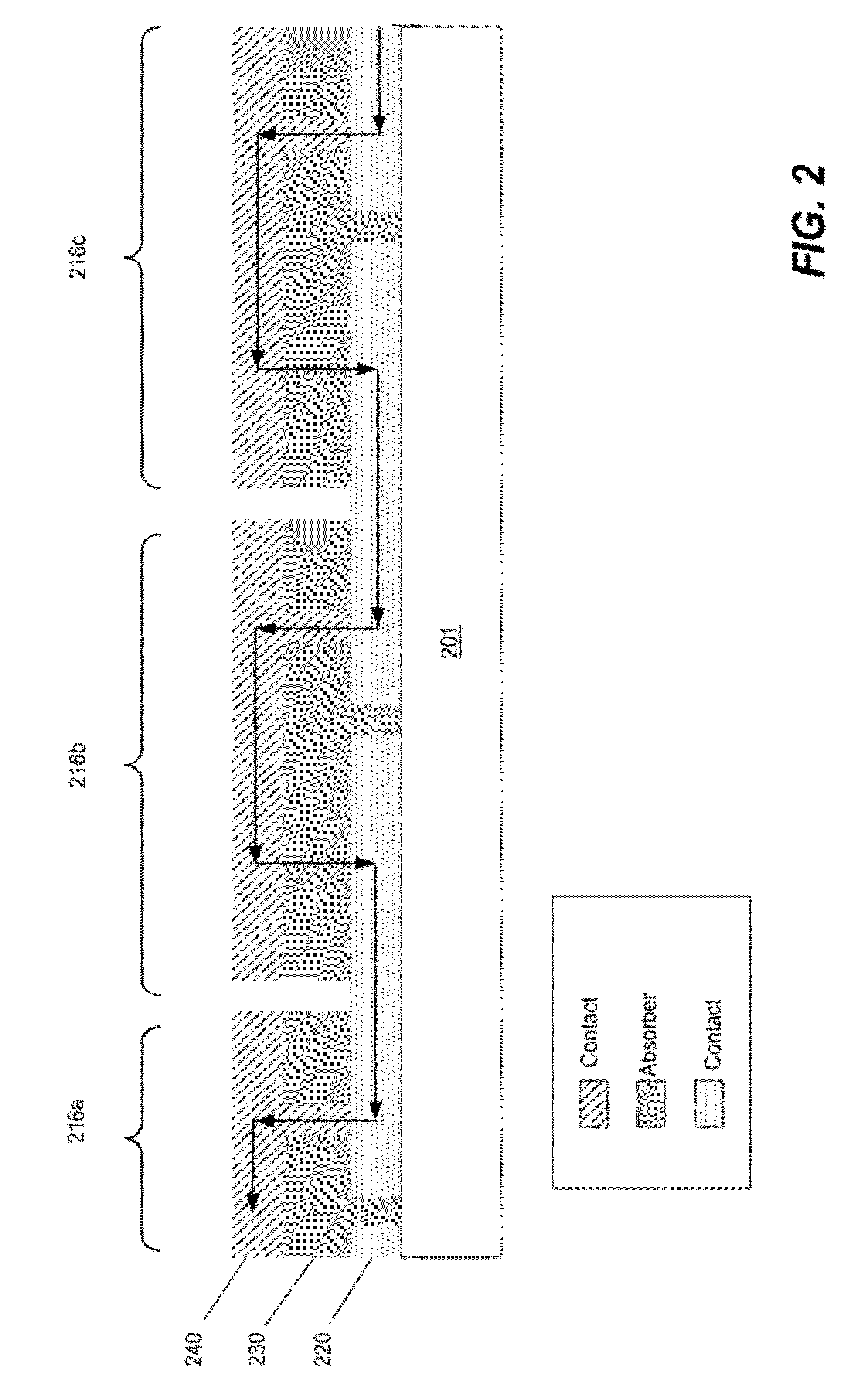 Ablative scribing of solar cell structures