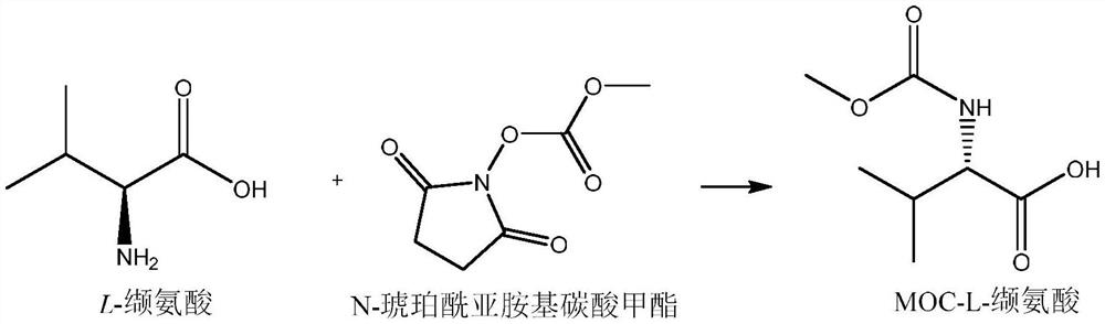 Synthesis process of MOC-L-valine