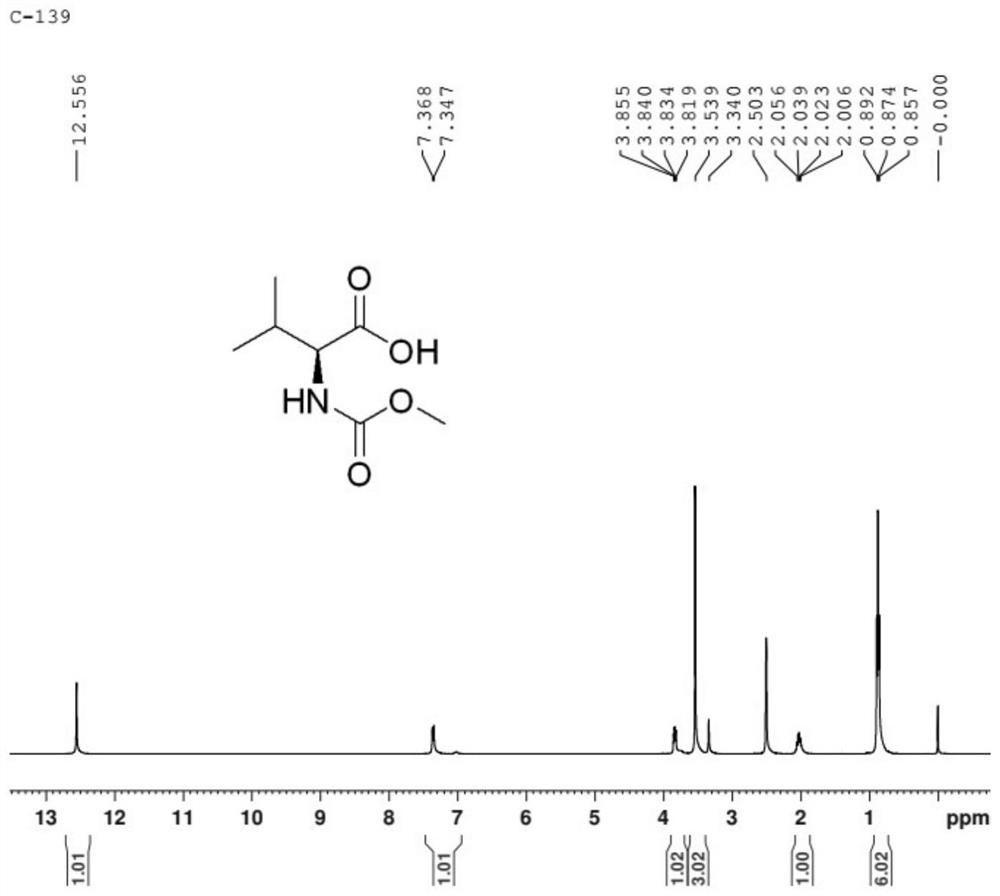 Synthesis process of MOC-L-valine