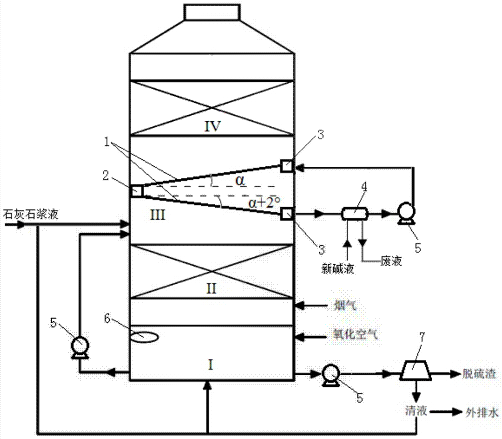 A kind of alkali solution cleaning in the spray desulfurization tower efficiently removes SO  <sub>3</sub> craft