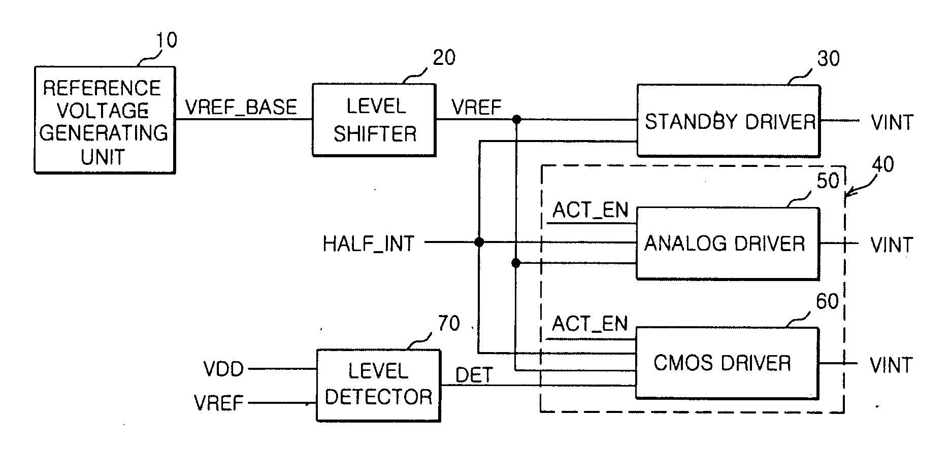 Internal voltage generator of semiconductor integrated circuit