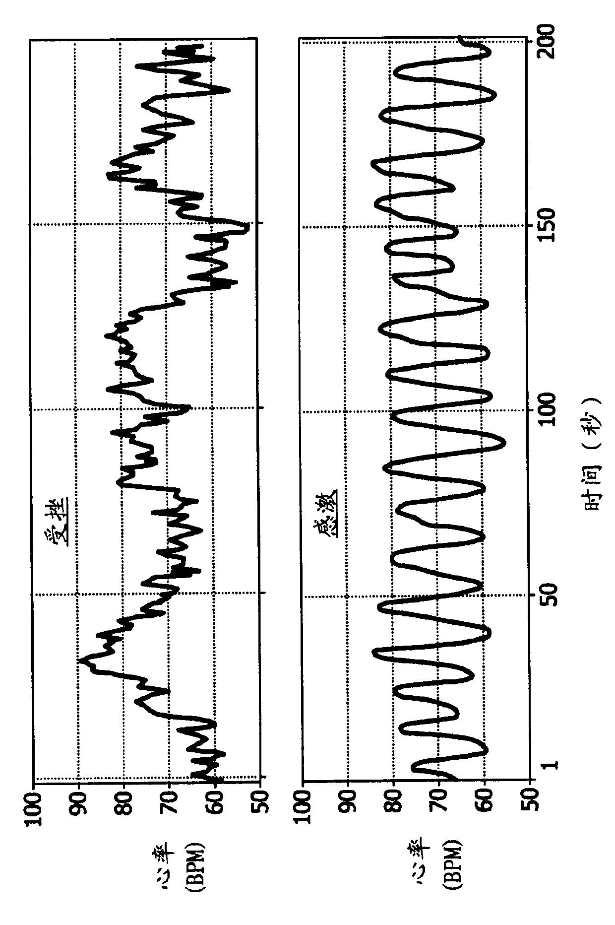 System for inducing a subject to fall asleep