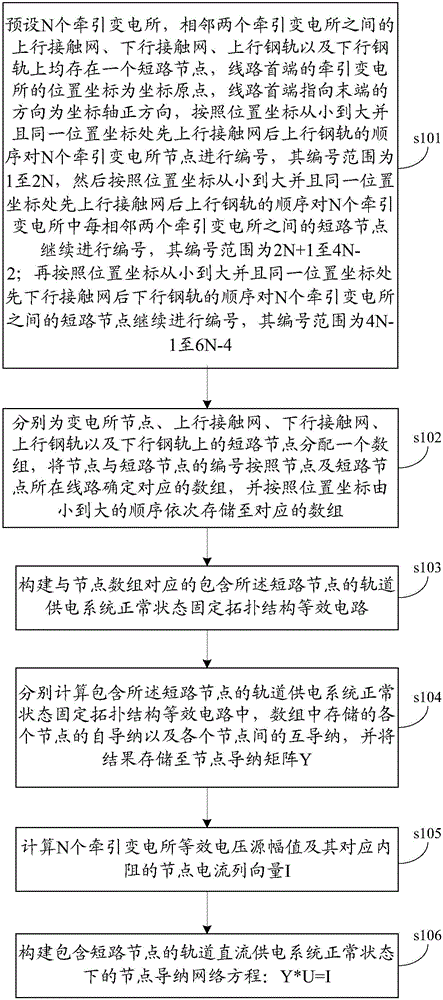 Short-circuit fault mathematical modeling and short-circuit current determining method for rail direct-current power supply system