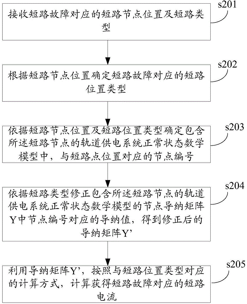 Short-circuit fault mathematical modeling and short-circuit current determining method for rail direct-current power supply system