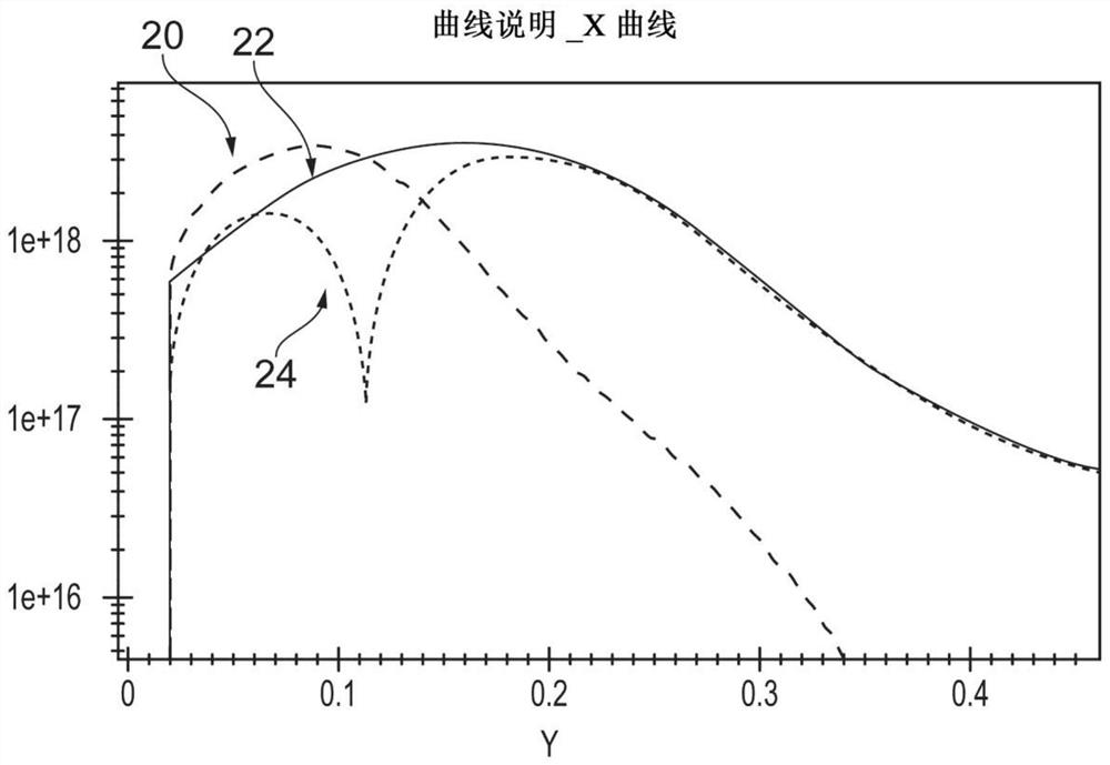 An electrostatic discharge protection semiconductor structure and a method of manufacture