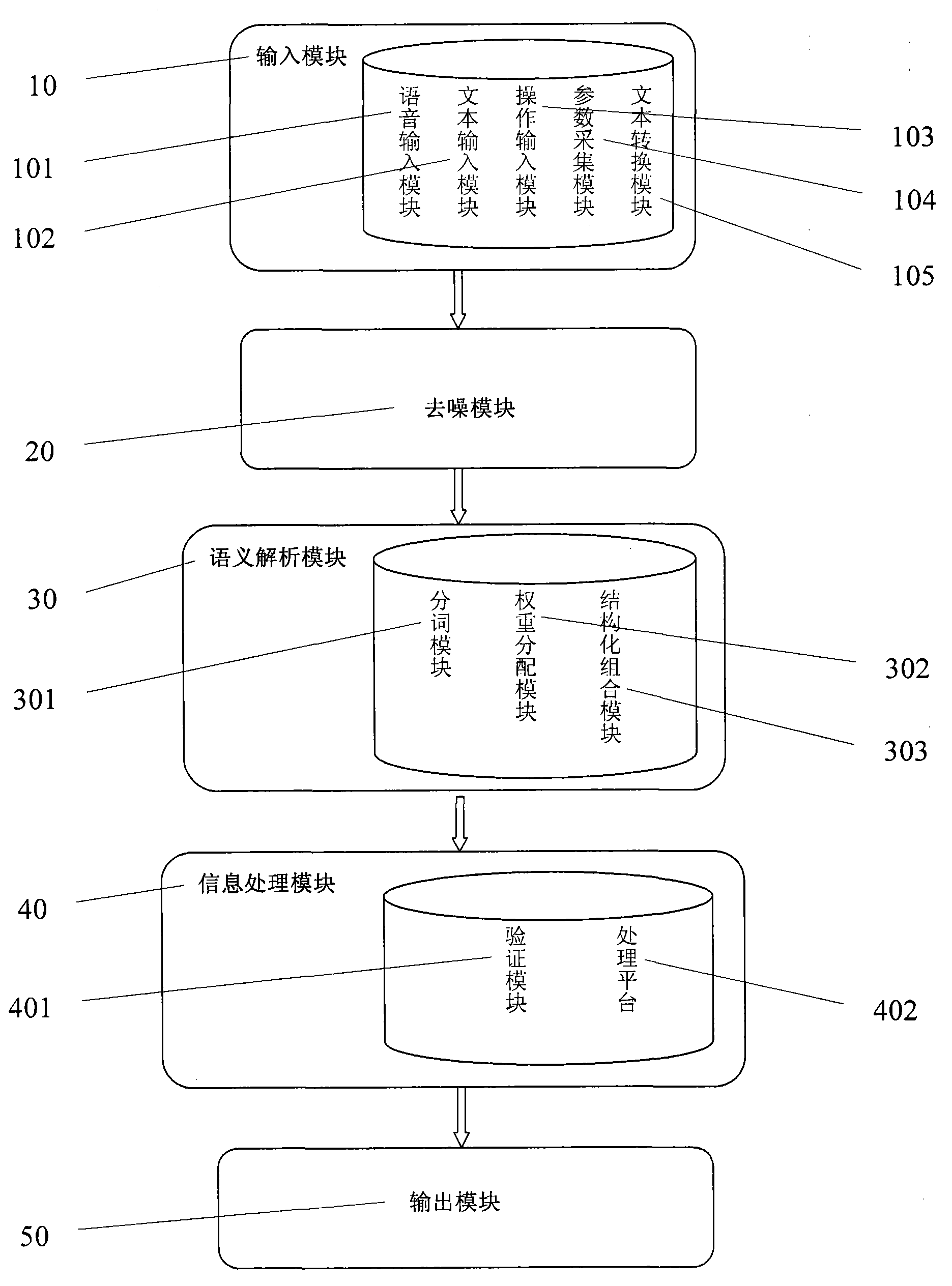 Mobile terminal based smart question answering interaction system and method