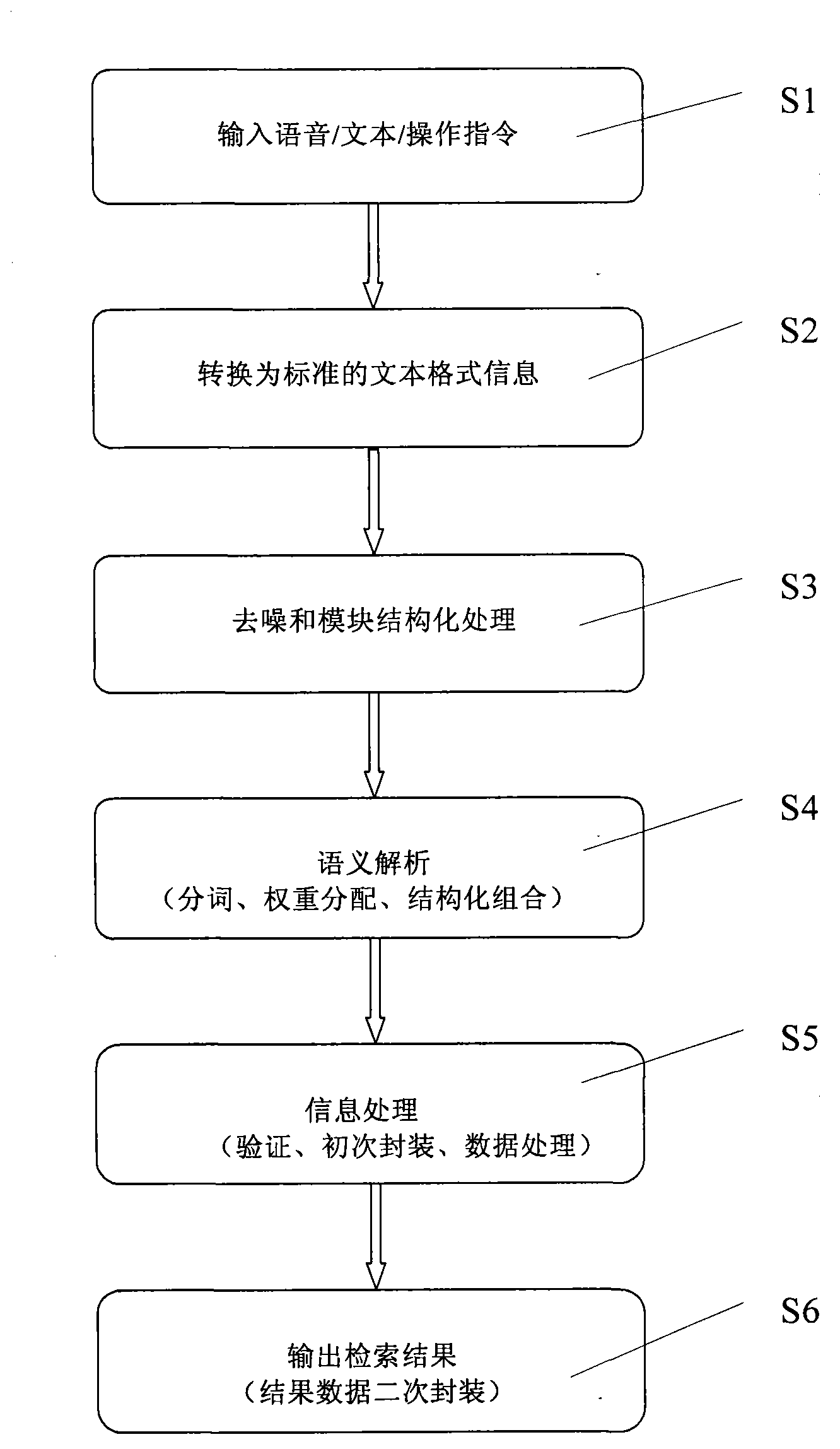 Mobile terminal based smart question answering interaction system and method