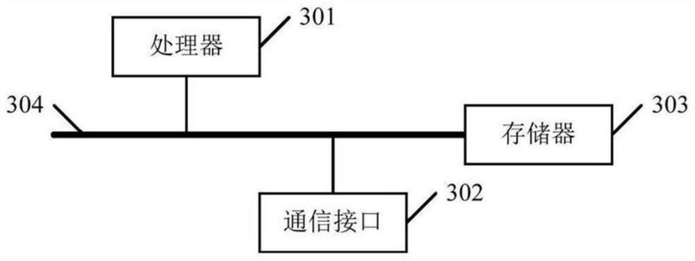 Subway inbound and outbound passenger flow prediction method based on deep learning