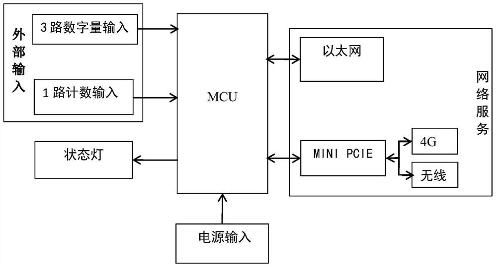 Finish machining manufacturing data collector